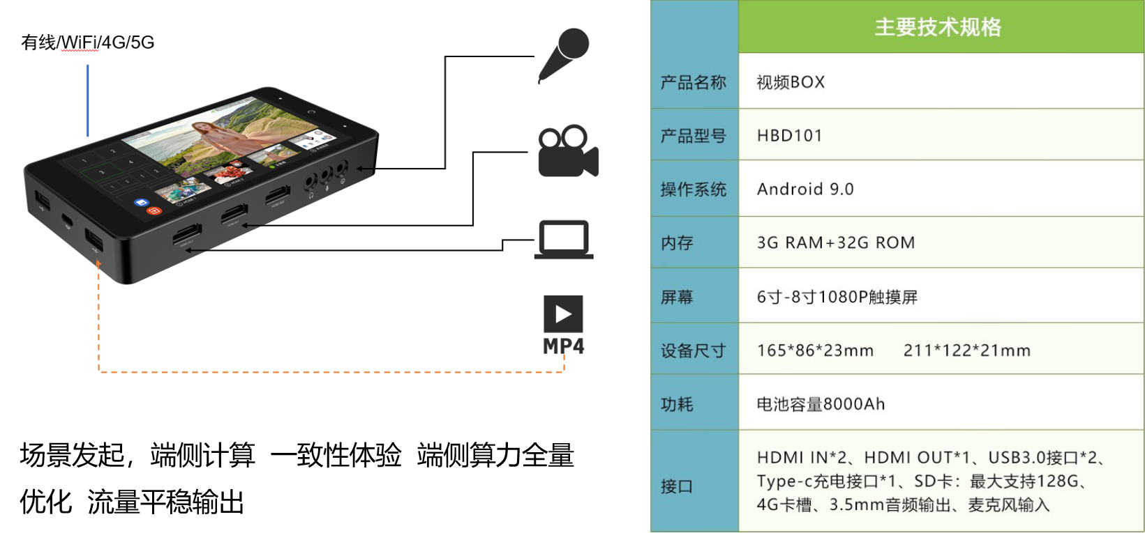 一款什么都能接的直播终端.png