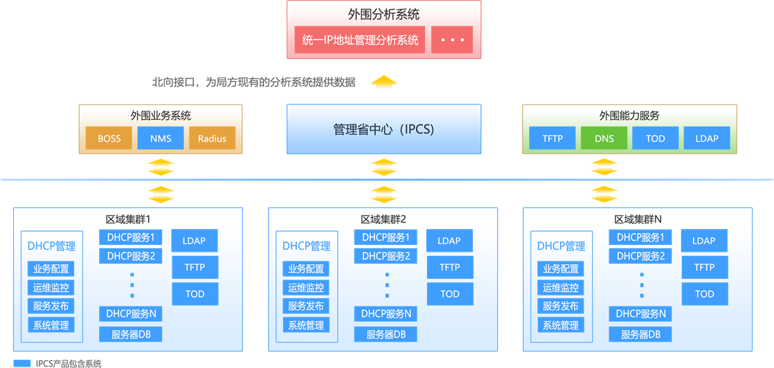 架构图.jpg